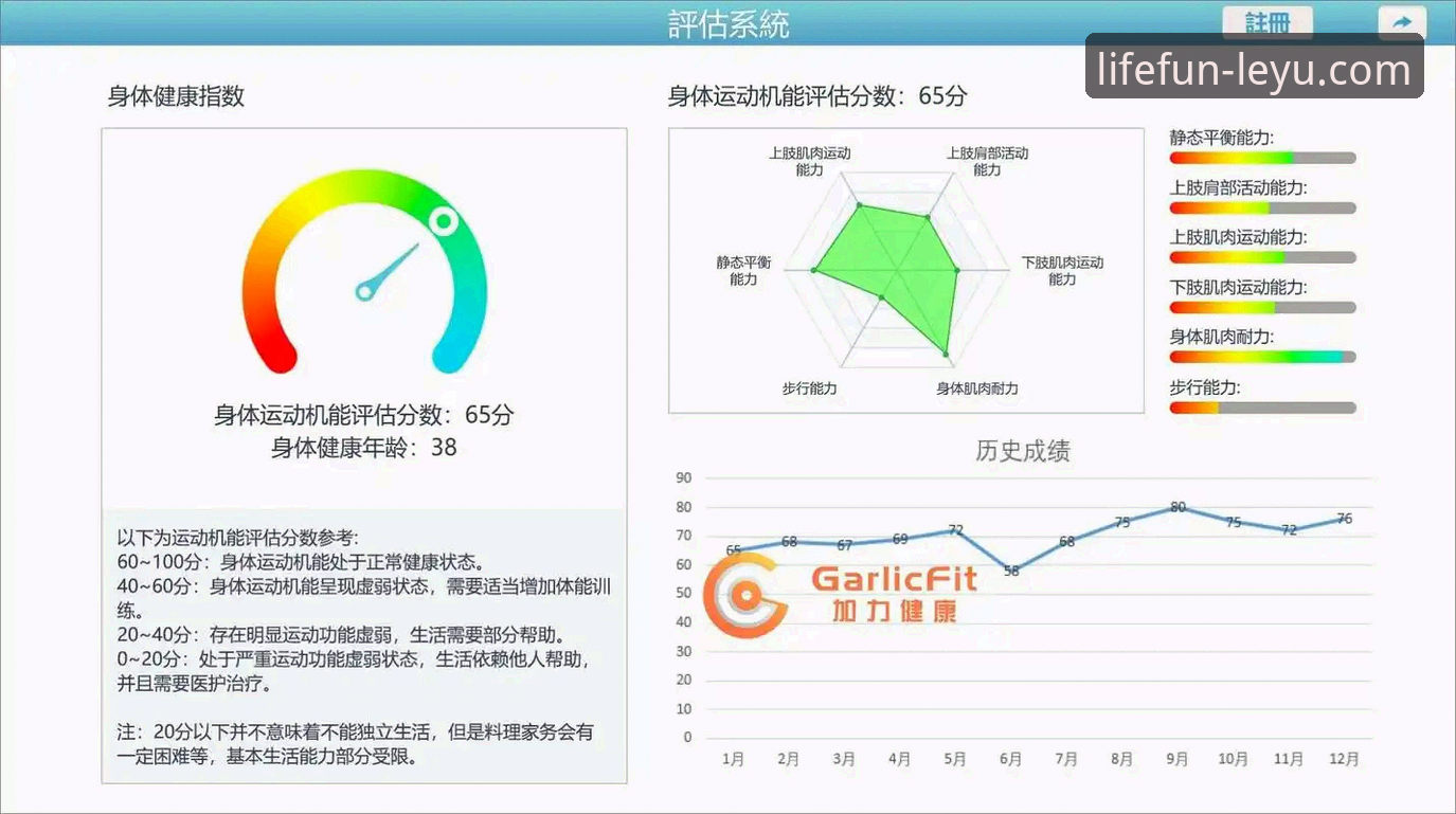 乐鱼体育平台使用评测：从数据角度剖析用户体验与核心功能